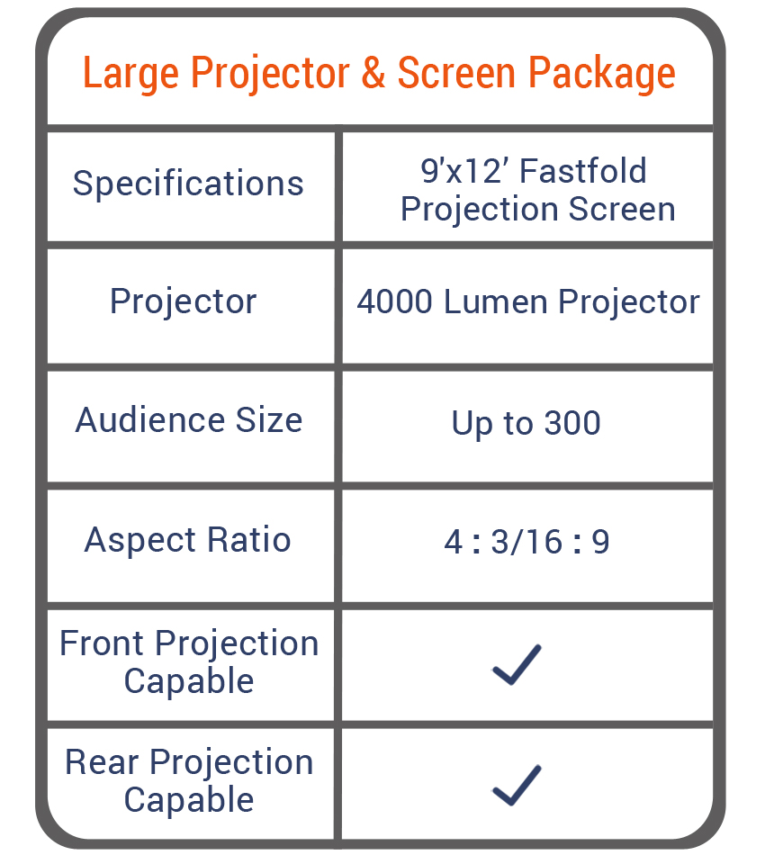 Boston Projector Rentals - Large Projector & Screen Package