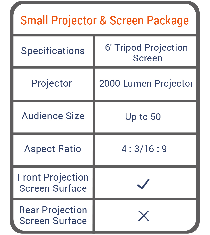 Boston Projector Rentals - Small Projector & Screen Package