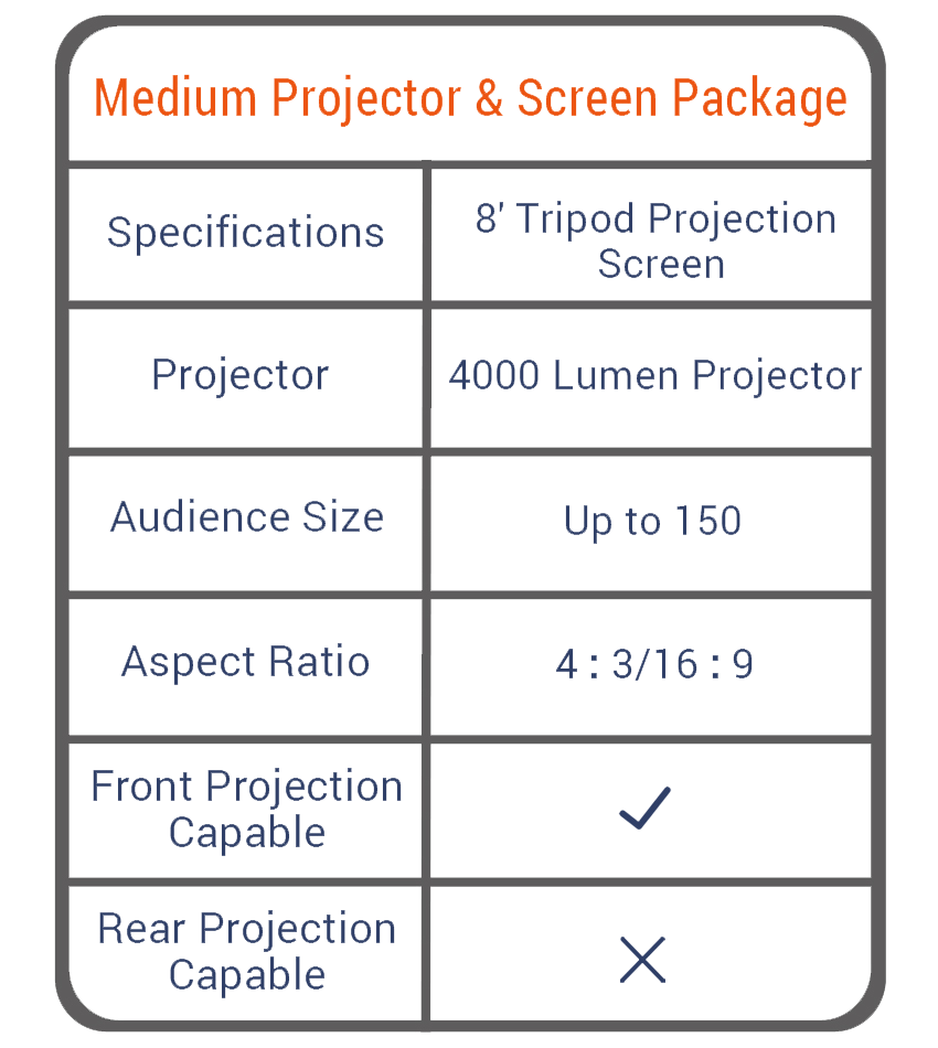 Boston Projector Rentals - Medium Projector & Screen Package Edit